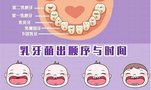 婴儿什么时候开始长牙？