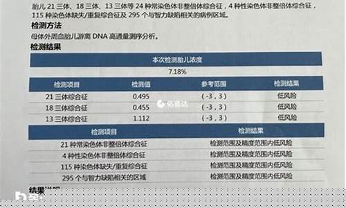 基因检测是否能检查胎儿的其他健康问题？