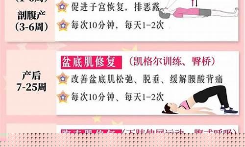 产后是否可以进行剧烈运动？