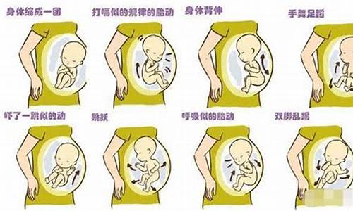 如何知道胎儿的位置是否适合顺产?