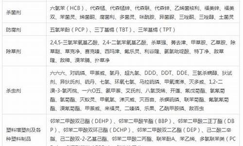 激素检查有哪些种类？