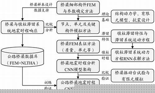 ﻿哪些检查可以帮助诊断不孕不育？