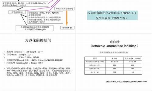 不孕症的诊断需要多长时间？