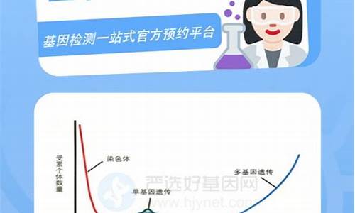 基因检测结果是否可以向其他人透露？