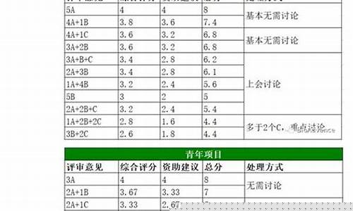 如何知道是否进入了分娩的第一阶段？