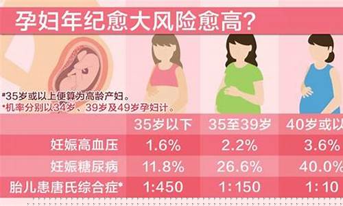 怀孕的风险因素有哪些？