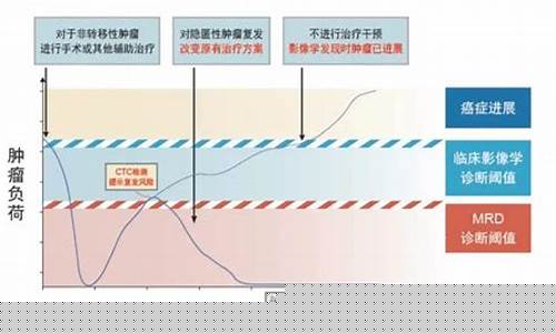 不孕治疗后的复发率高吗？