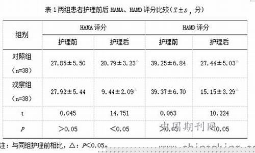 不孕不育患者的心理辅导有何作用？