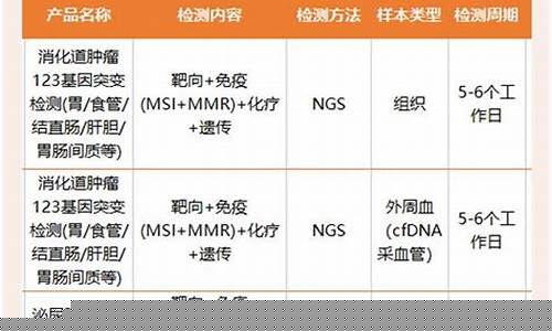 ﻿基因检测结果出来后，是否会进行详细的医学咨询？