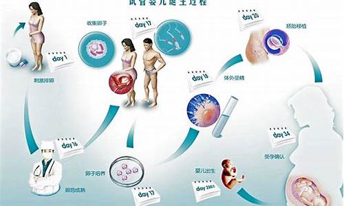 试管婴儿可以选择婴儿的性别吗？