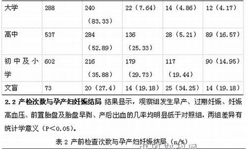 产前检查的结果异常怎么办？